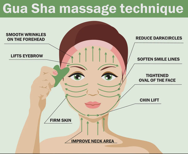 Gua Sha Facial Stone