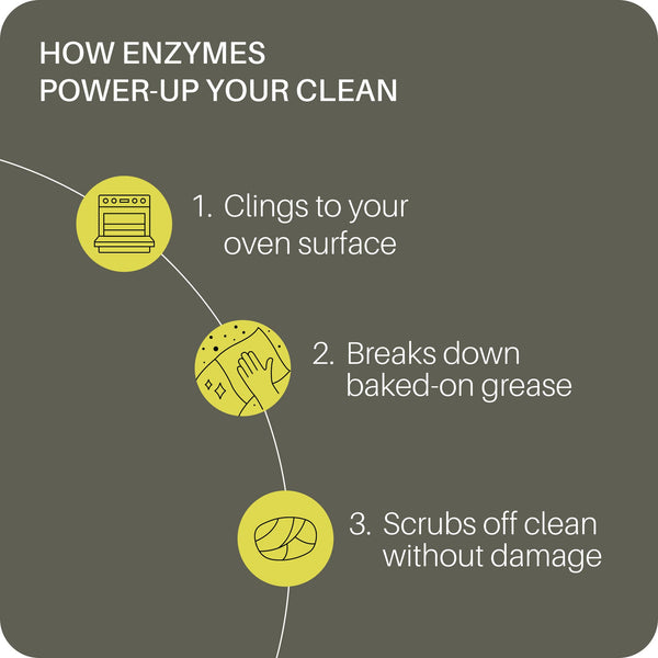 Everneat - Natural Oven Cleaner 16oz (As seen in The Kitchn & Buzzfeed)