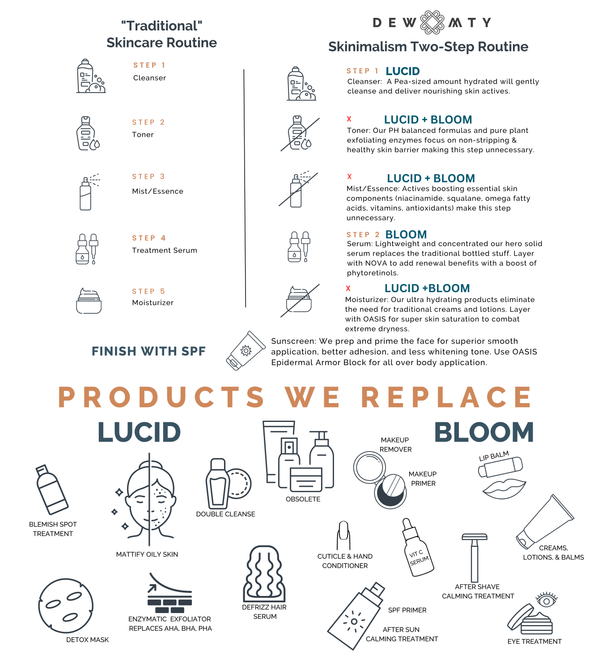 Face Serum bar - Dew Mighty