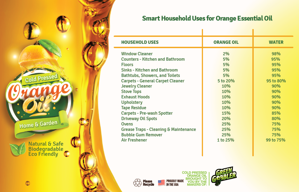 ORANGE OIL CONCENTRATE CLEANER - Available in 2 sizes (Prefill)