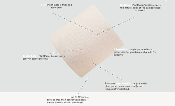 Plant Paper - Toilet paper 8 pack